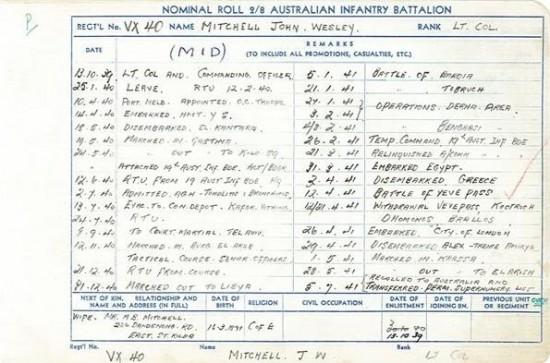 Card of Lt-Col John Mitchell DSO*, first CO of the 2/8th Battalion