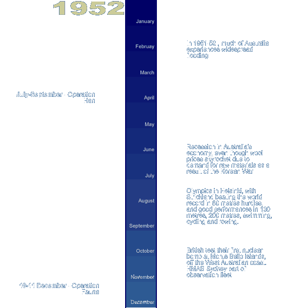 timeline Korea and Austrlia