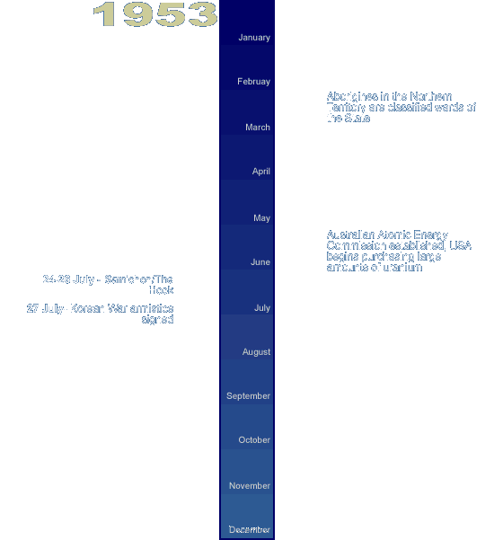 Australia and Korea timeline