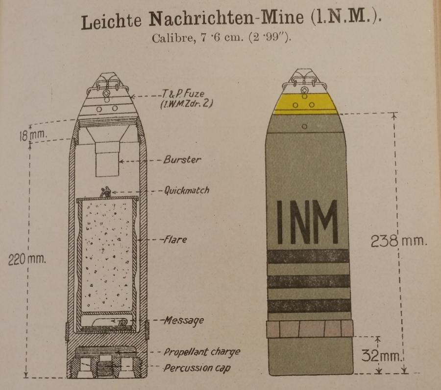 cross section of the message shell, taken from a contemporary British intelligence manual.  REL30584.001