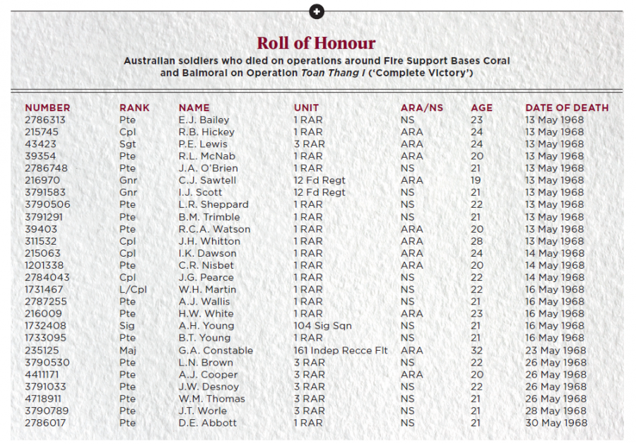 Australian soldiers who died on operations are Fire Support Base Coral and Balmoral on Operation Toan Thang ('complete victory')
