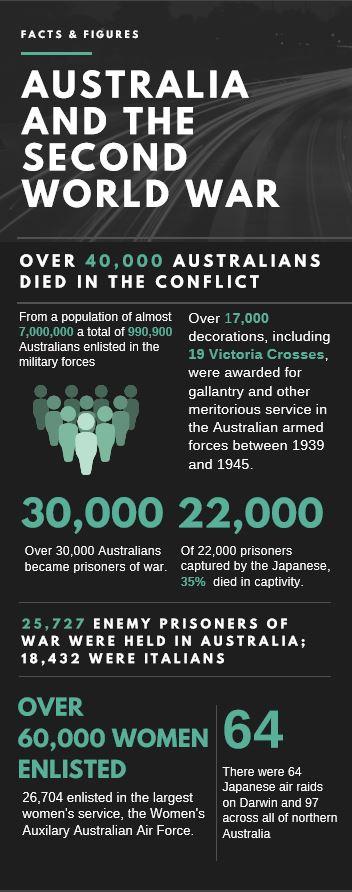 australia and the second World war