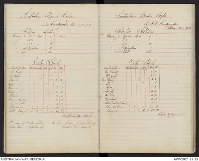 Nominal roll, daily report and ration return including a list of winter clothing issued to the New South Wales Marine Light Infantry, Beijing, 9 November 1900. 