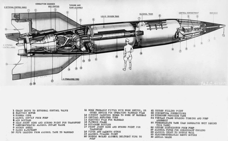 Cutaway of V-2 rocket showing internal structure and workings