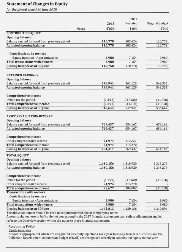 ANNUAL FINANCIAL STATEMENTS