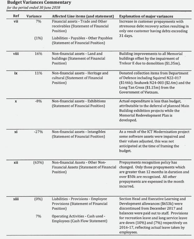 ANNUAL FINANCIAL STATEMENTS