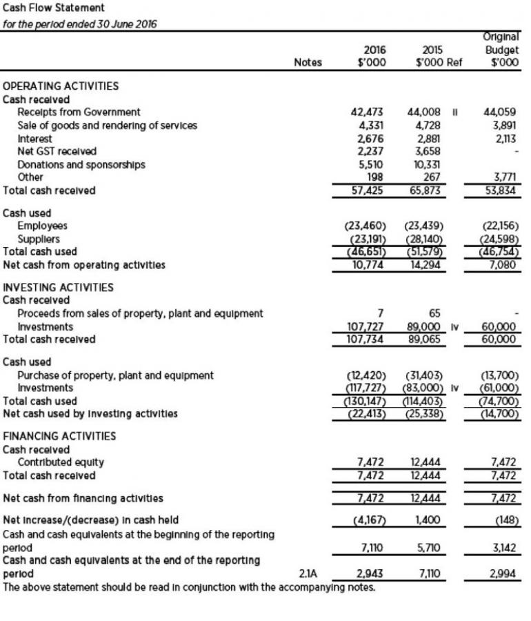 Cash flow statement