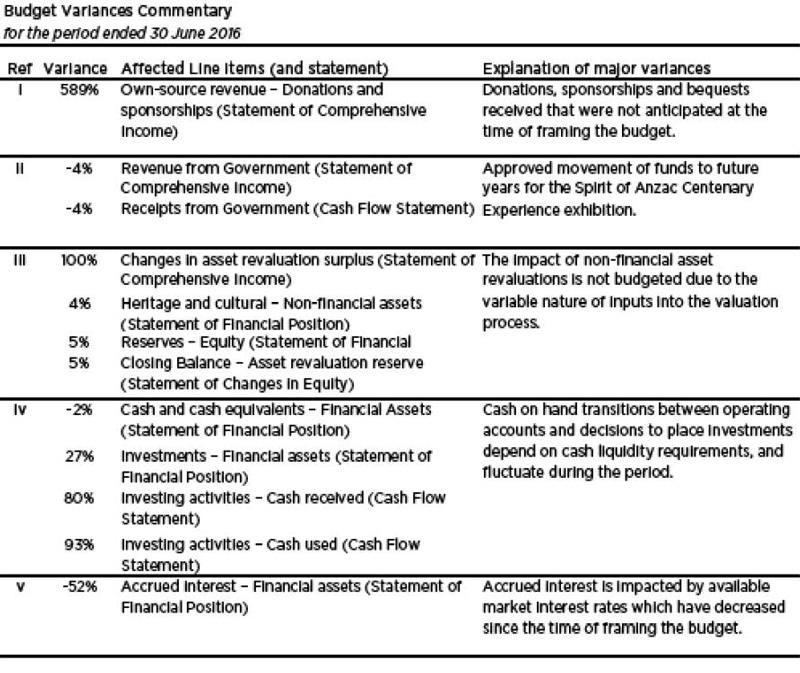 Budget Variances Commentary