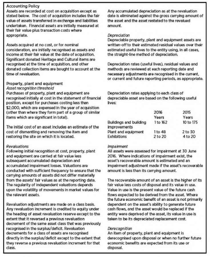 Financial position details