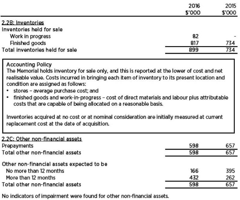 Inventories and Other assets