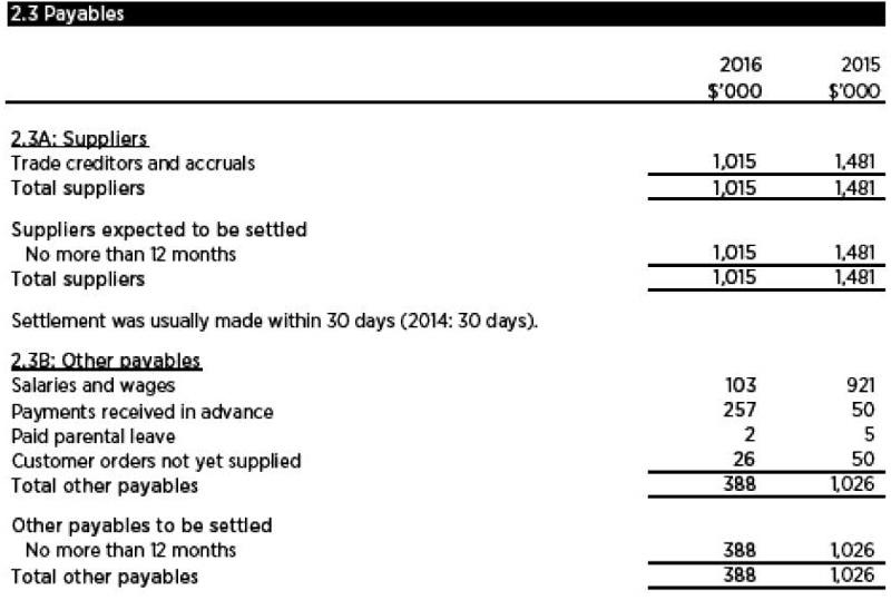 Payables