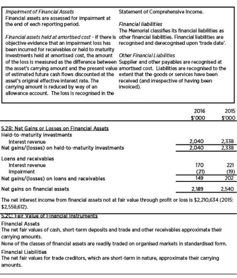 Net Gains or Losses and Fair Value