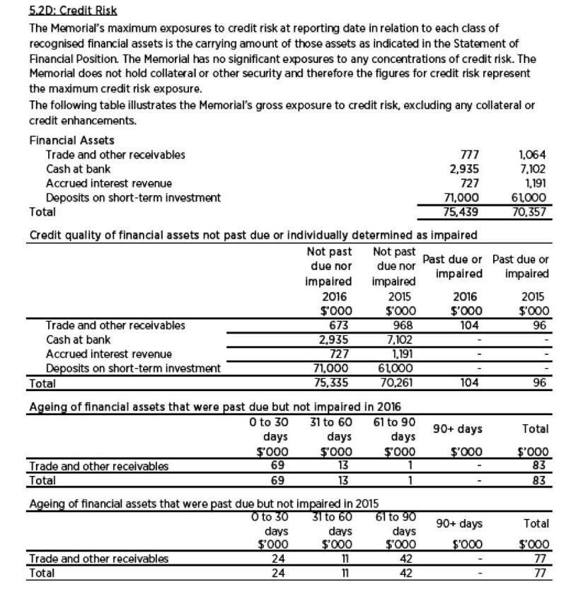 Credit Risk