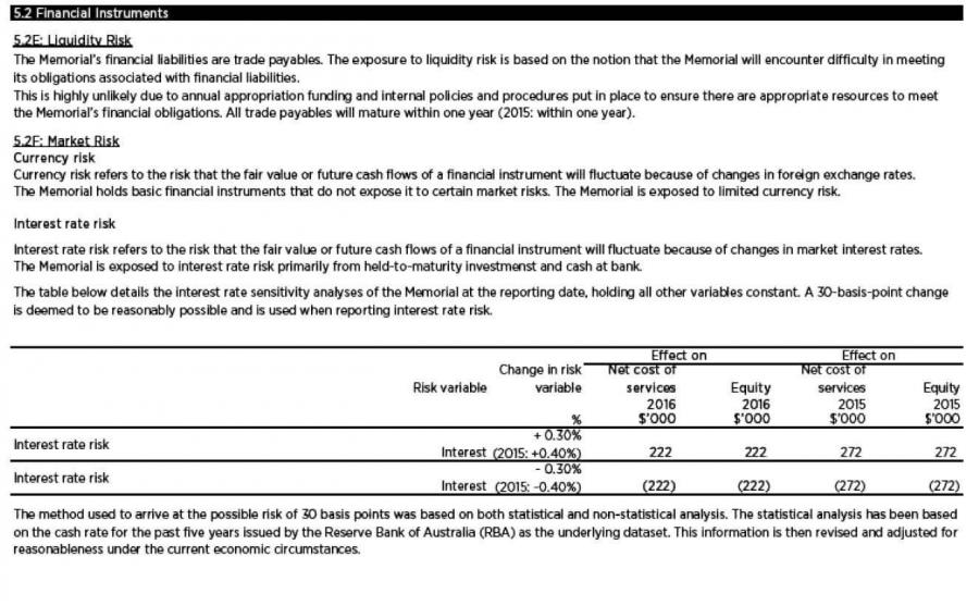 Financial Instrument Risks