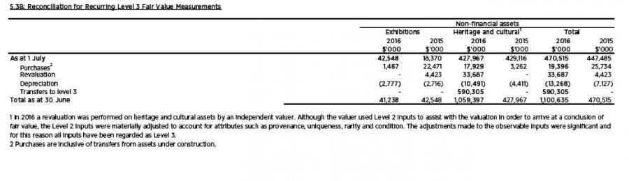 Fair Value Reconciliation 