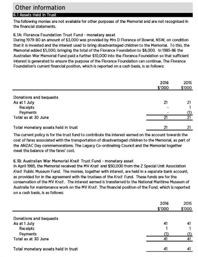 Assets held in trust