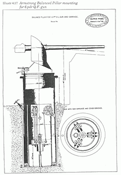 Balance pillar mountings