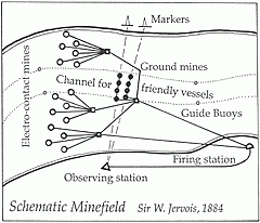 Schematic minefield