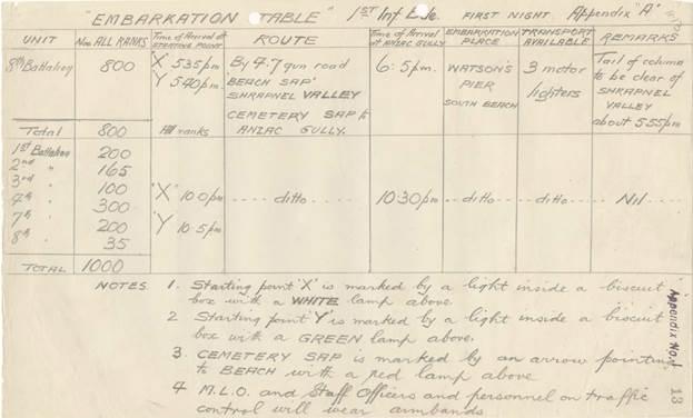7th Battalion war diary, December 1915