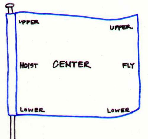 Flag parts