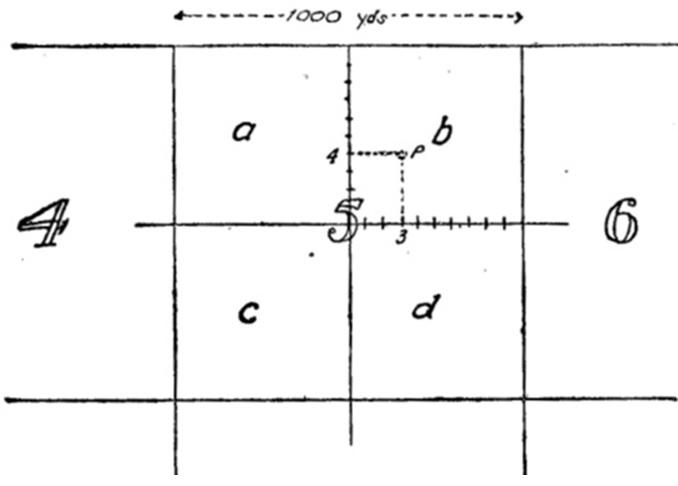 Map grid coordinates example