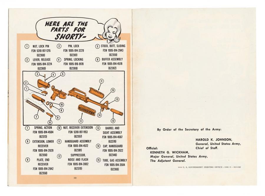 Manual for the M16A1 Assault Rifle was produced for the US Army